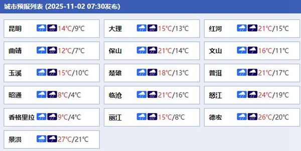 未来三天云南较强降雨持续 局地雨势猛烈需警惕次生灾害