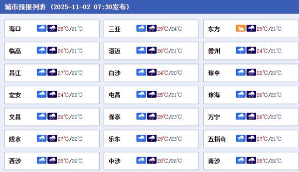 未来三天海南维持多雨格局 中部东部等局地有暴雨或大暴雨