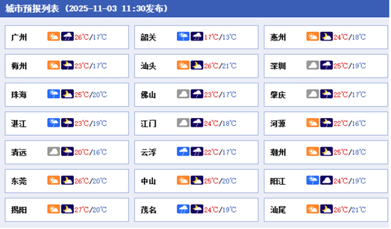 湿凉！今明天冷空气携降雨影响广东 粤北部分市县最低温不足15℃