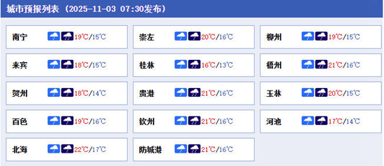 今明天广西阴雨天气持续局地大到暴雨 多地气温下滑湿凉感明显