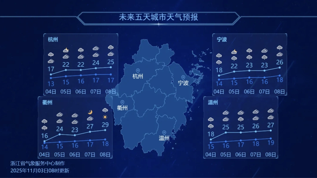 湿冷只是暂时的，浙江最高温又将冲上30℃！天气上演大反转