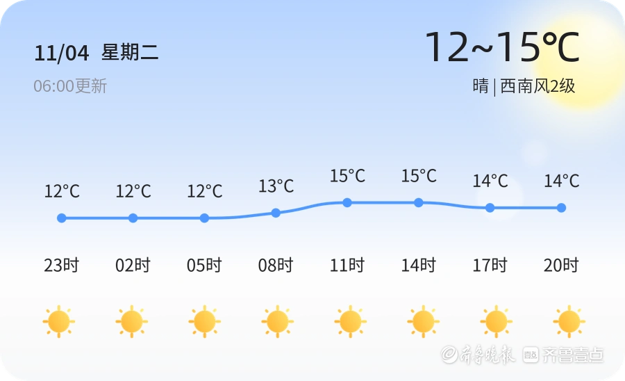 青岛迎来持续晴好天气