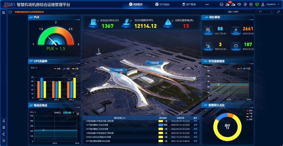 民航局空管局运行管理中心：航班时刻AI大模型引领行业资源配置升级