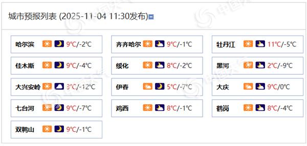 黑龙江明后天雨雪发展增多 伊春佳木斯等地有雨夹雪或阵雪