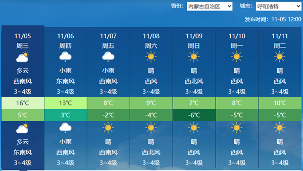 内蒙古未来三天雨雪范围扩大局地有大雪 中西部等地伴有大风降温