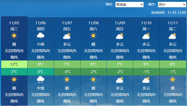 明后天青海多地迎降雪部分地区有暴雪 西宁或现今冬初雪