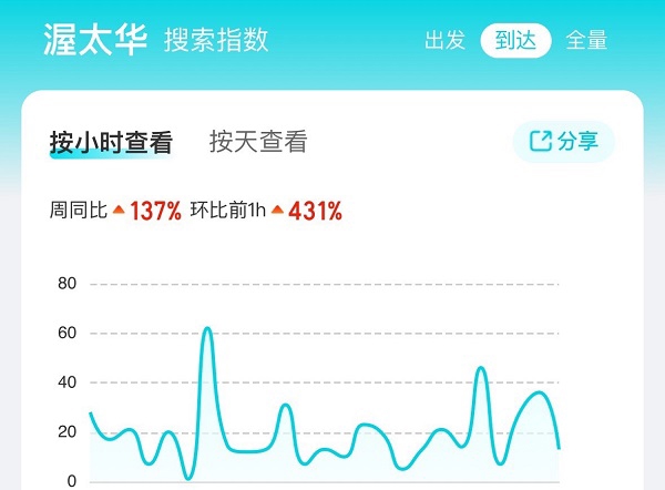 中方恢复赴加拿大团队游业务，蒙特利尔机票搜索量同比增长223%