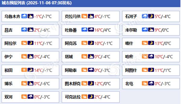 新疆遭强降雪侵袭乌鲁木齐特大暴雪破纪录 今天雨雪持续局地有暴雪