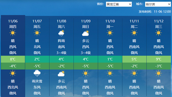 黑龙江明后天降雪范围扩大局地有大雪 最高温将降至冰点上下