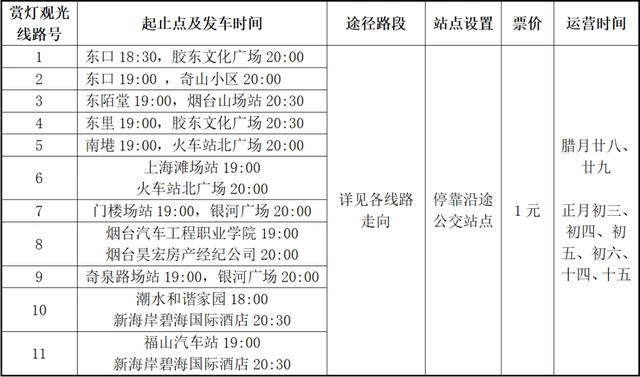 烟台公交开通11条赏灯观光专线 全力保障市民春节赏灯游玩 附市区各景区常规公交出行指南
