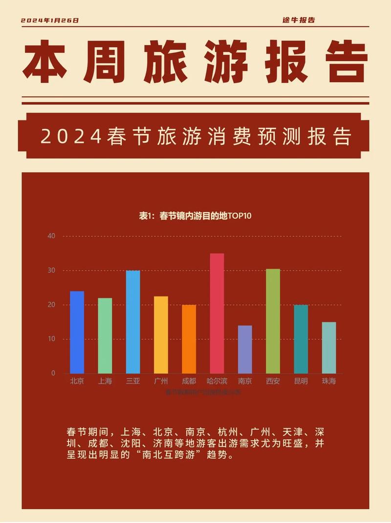 2026年春节假期共九天，春节整体出行和出游量有望创新高