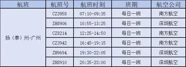 扬泰机场冬航季着重打造“广深”“川渝”两大快线