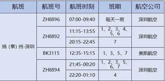 扬泰机场冬航季着重打造“广深”“川渝”两大快线