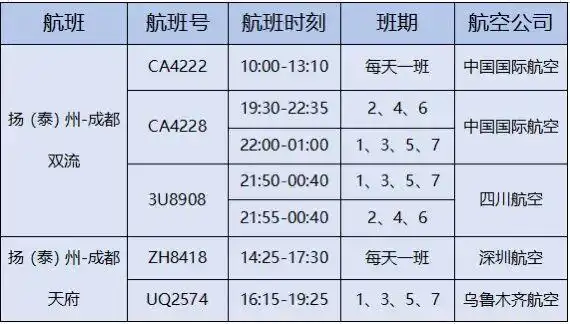 扬泰机场冬航季着重打造“广深”“川渝”两大快线