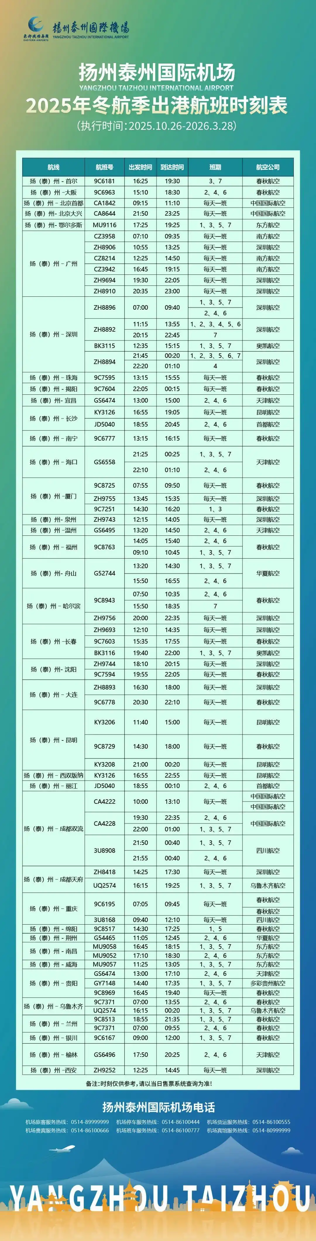 扬泰机场冬航季着重打造“广深”“川渝”两大快线