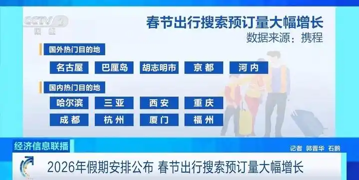 9天春节假期激活旅游市场 出境长线游预订火热