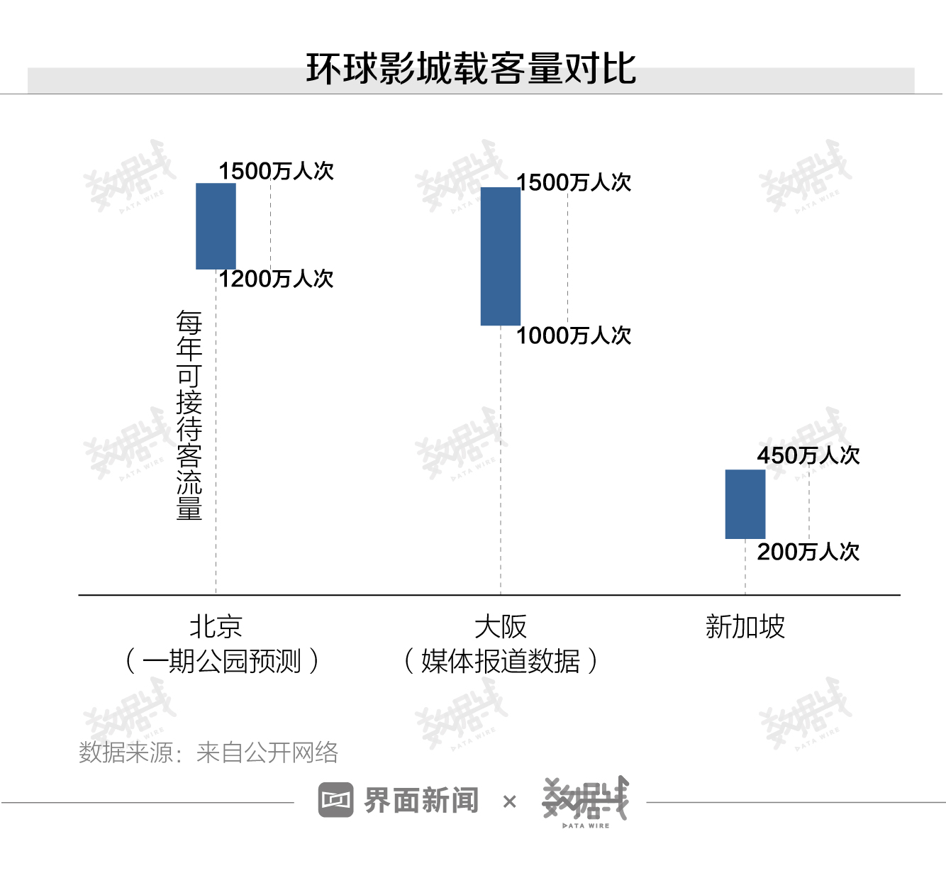 北京环球度假区开园！周边酒店中秋预订量同比涨了15倍