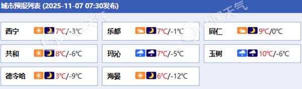 青海西宁今晨现今冬初雪 未来三天东部和南部地区仍多降雪天气
