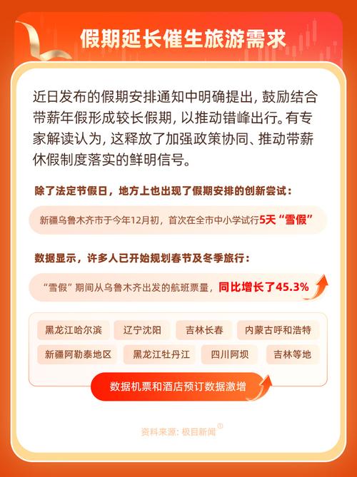 “史上最长”春节假期激发A股旅游行情