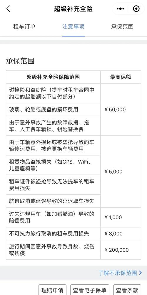 每天多花几十块，租车的附加险到底该不该买？