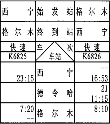 最新！加开临时旅客列车公告