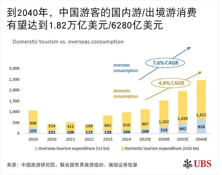 中国游客回归，能创造多大的旅游市场？