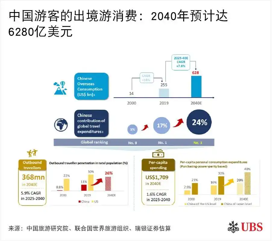 中国游客回归，能创造多大的旅游市场？