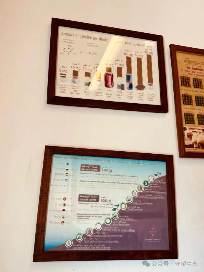 游记 | 迪拜老城的咖啡博物馆