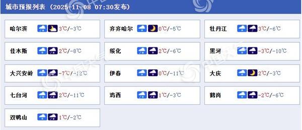 防滑！周末黑龙江多降雪天气 今天大兴安岭伊春等地局地有大雪