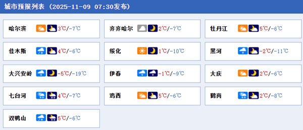 明天黑龙江降雪结束迎明显降温 哈尔滨开启全天“冰冻”模式