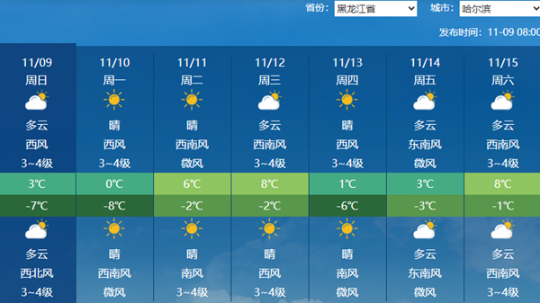 明天黑龙江降雪结束迎明显降温 哈尔滨开启全天“冰冻”模式