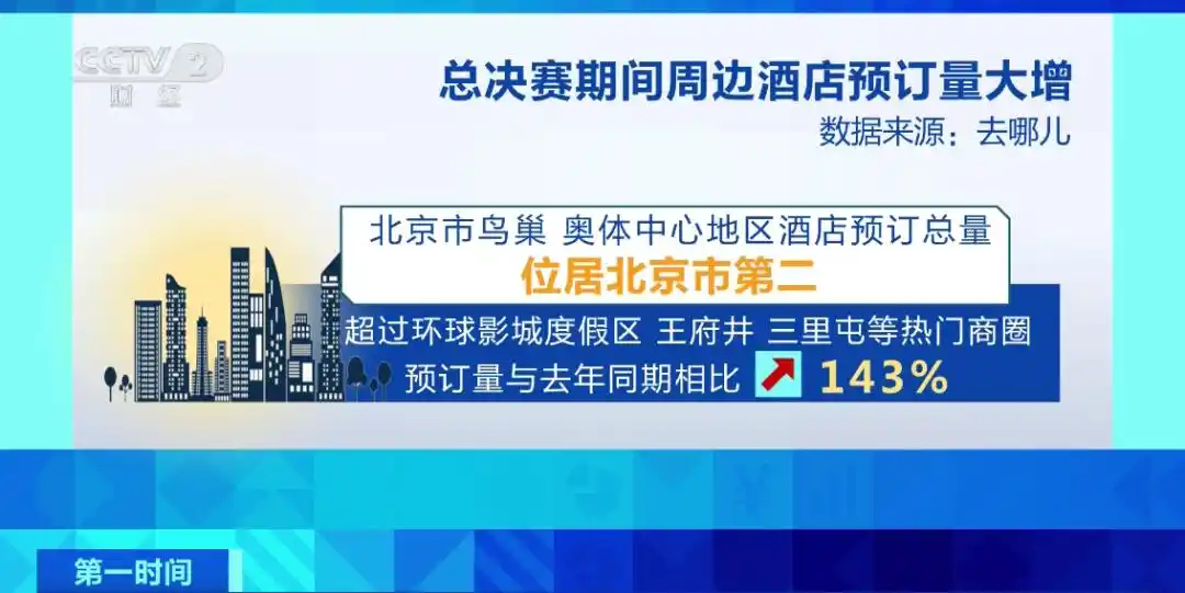 门票12秒售罄！超6万名现场观众！打破吉尼斯世界纪录
