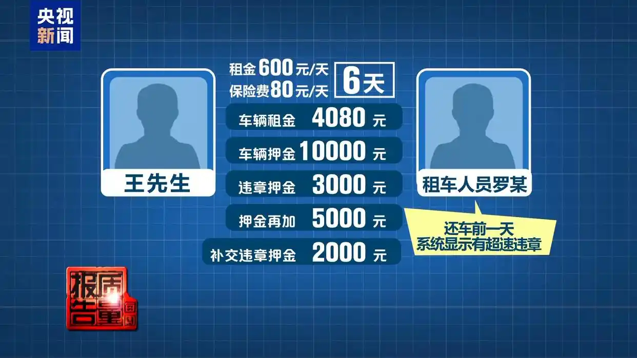 租车押金黑洞频现 新国标出台整治乱象