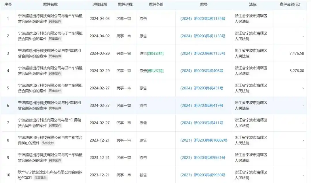 警惕！网约车司机称遭遇租车公司“套路”
