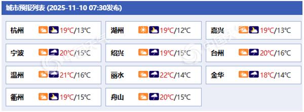 浙江未来三天多降雨天气出没 后天部分地区有大到暴雨