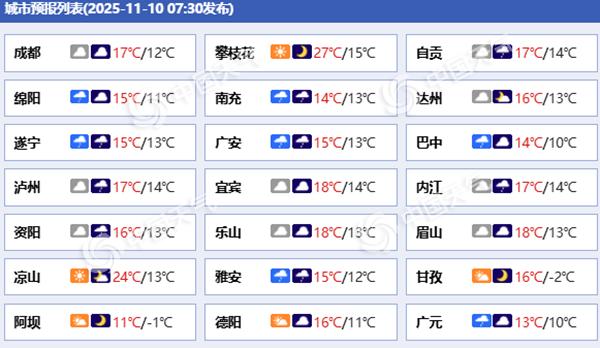 四川盆地未来三天阴雨连连 川西高原部分地区有降雪