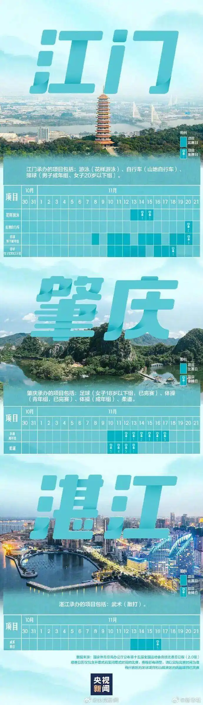 注意添衣！台风与冷空气联手，广东将小幅降温+局地降水