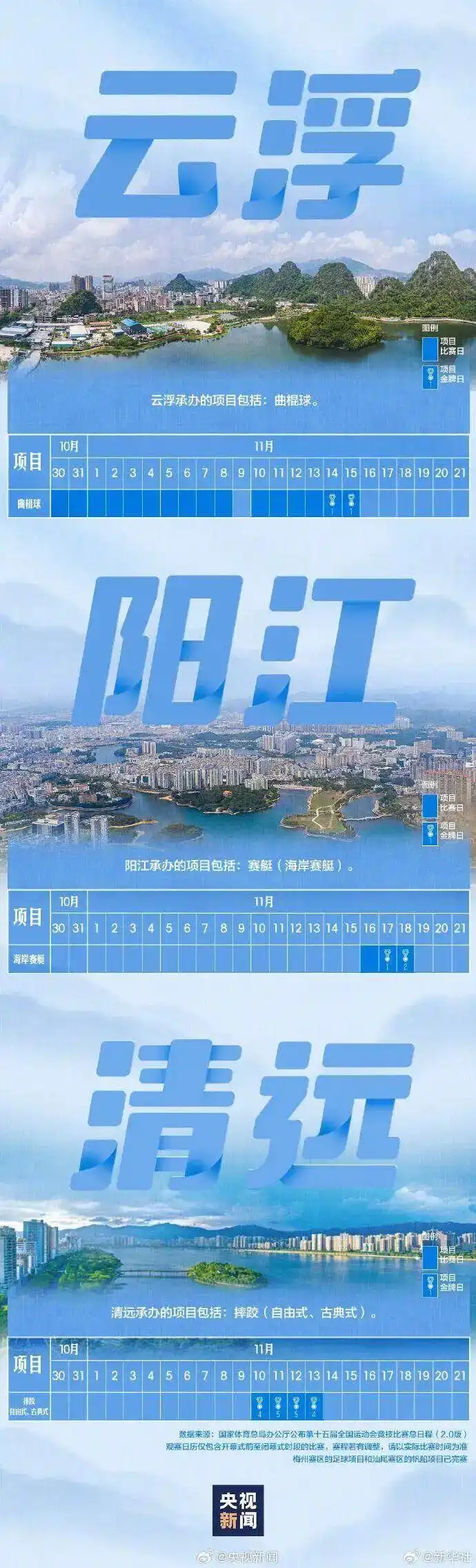 注意添衣！台风与冷空气联手，广东将小幅降温+局地降水