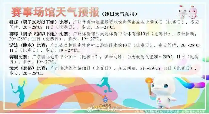 注意添衣！台风与冷空气联手，广东将小幅降温+局地降水