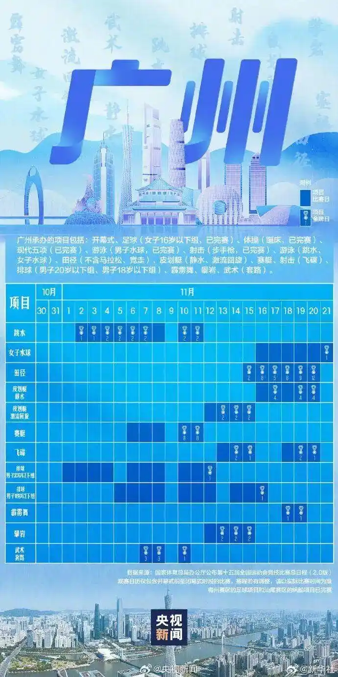 注意添衣！台风与冷空气联手，广东将小幅降温+局地降水