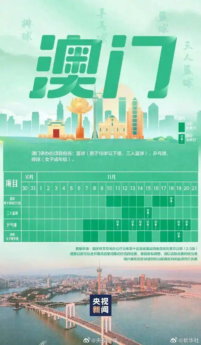 注意添衣！台风与冷空气联手，广东将小幅降温+局地降水