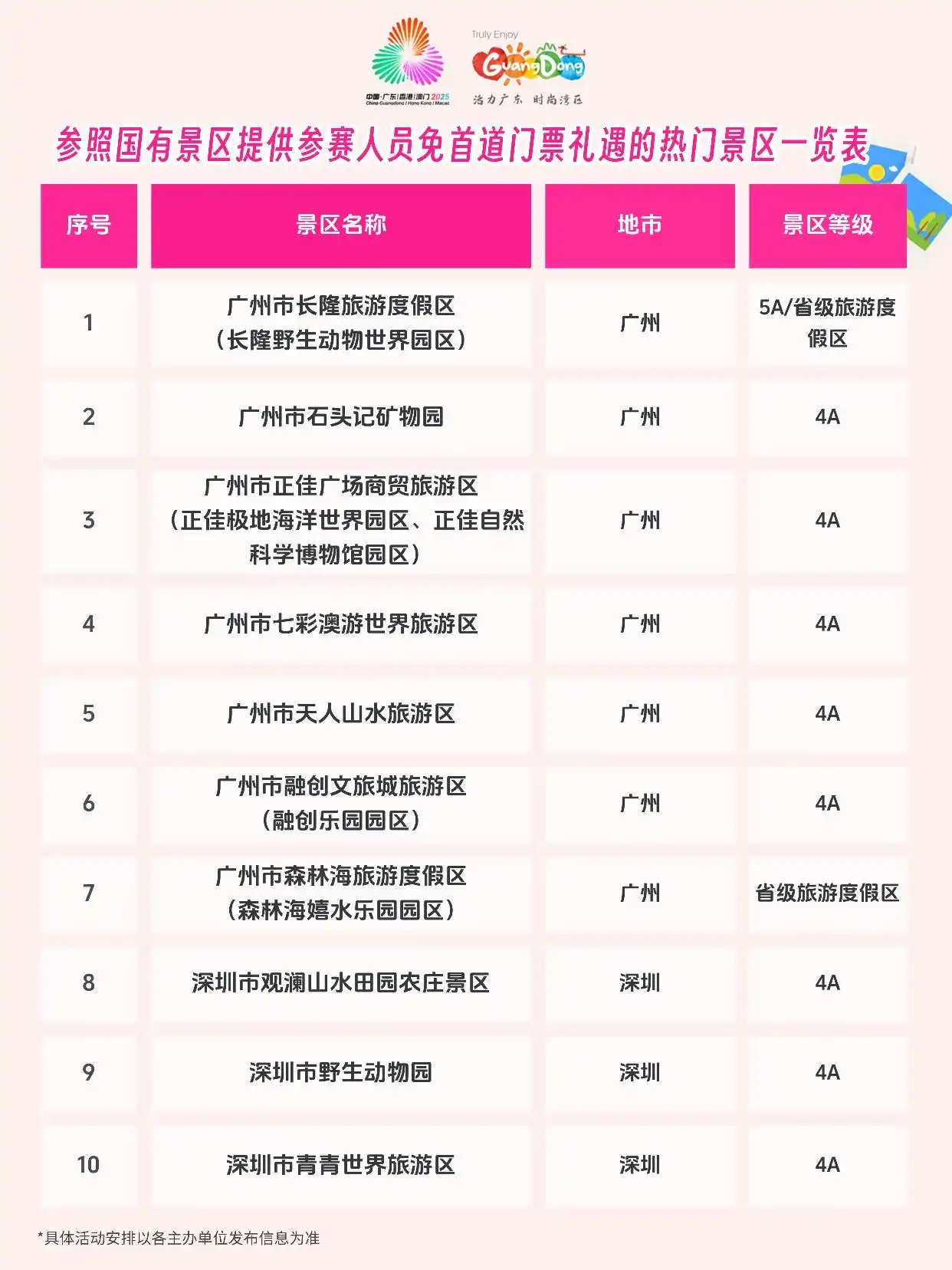 【海报】近40家！热门景区提供参赛人员免首道门票礼遇一览表 | 粤享暖冬 乐游广东