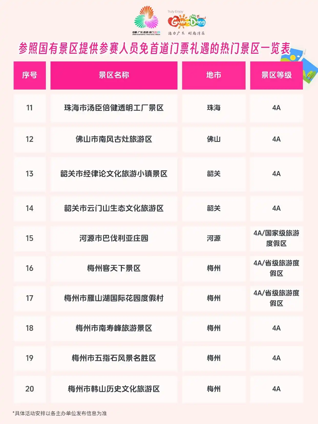 【海报】近40家！热门景区提供参赛人员免首道门票礼遇一览表 | 粤享暖冬 乐游广东