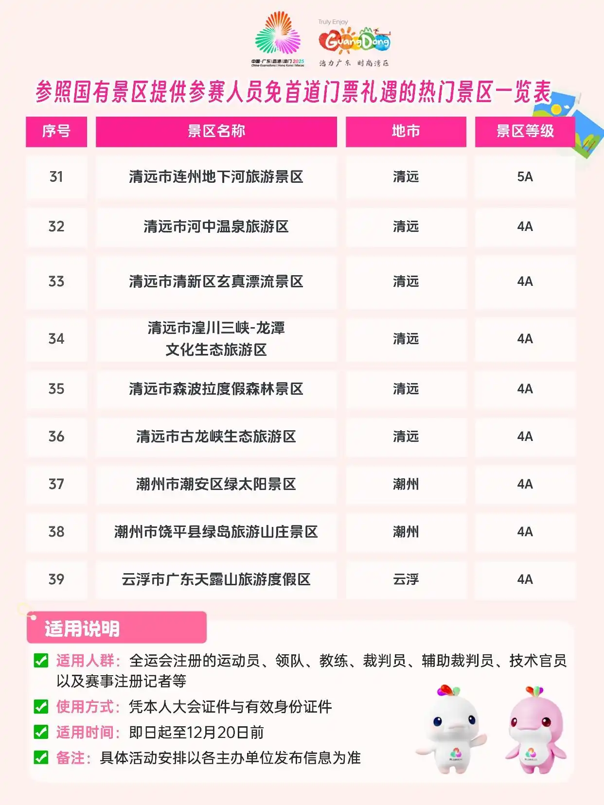 【海报】近40家！热门景区提供参赛人员免首道门票礼遇一览表 | 粤享暖冬 乐游广东