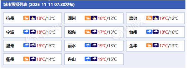 浙江南部沿海未来三天有持续性大风 明天降雨增强局地大暴雨