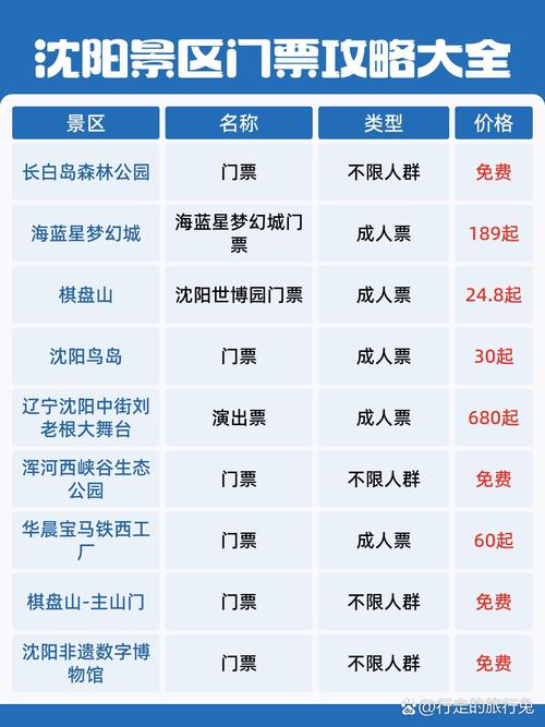 沈阳+辽阳+朝阳邀您凭票根免费游