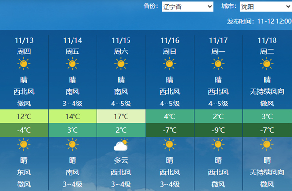今天辽宁大幅偏暖明天迎明显降温 15日前气温快速反弹回暖迅速