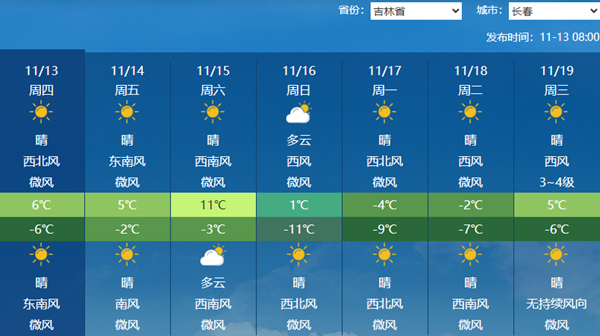 吉林今天将剧烈降温 后天气温反弹但早晚仍寒凉
