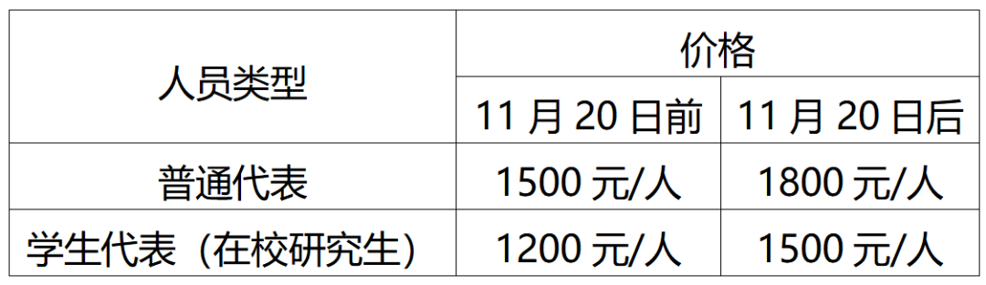 中国航空学会关于召开第二届中国飞行器载荷学术大会暨飞行器载荷分会工作会的通知（第二轮）
