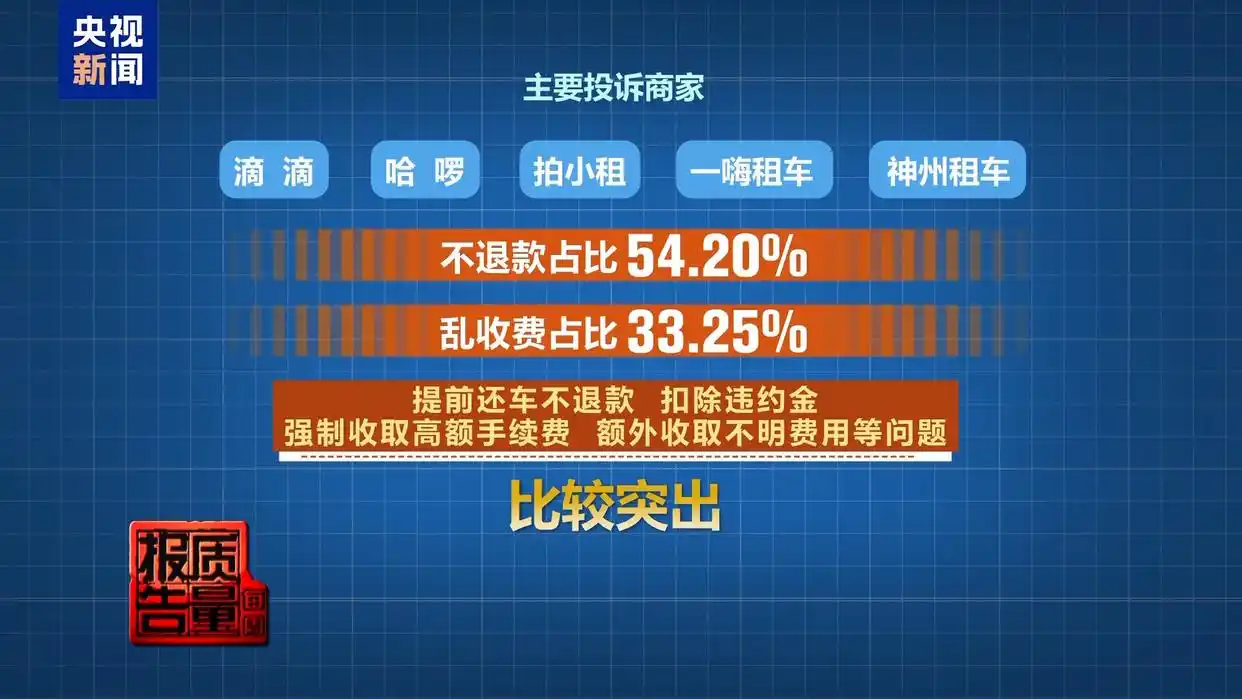 每周质量报告丨租车押金黑洞频现 新国标出台整治乱象